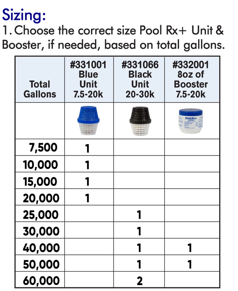 PoolRX+ Pool Unit 20k-30k gallons