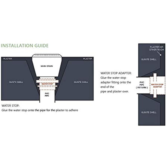 Super Pro 2" Water Stop Fitting, White, 2" SKT 25575-000-000 - Getlegitdeals