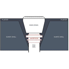Super Pro 2" Water Stop Fitting, White, 2" SKT 25575-000-000 - Getlegitdeals