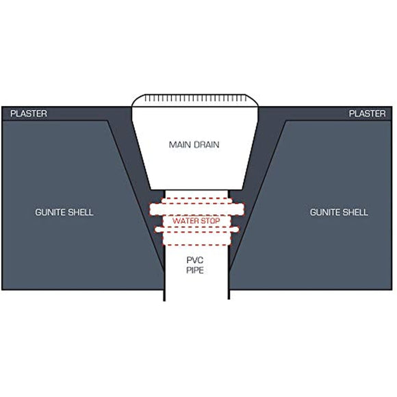 Super Pro 2" Water Stop Fitting, White, 2" SKT 25575-000-000 - Getlegitdeals