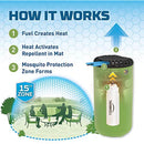 Thermacell Patio Shield Mosquito Repeller, Green; Highly Effective Mosquito Repellent for Patio; No Candles or Flames, DEET-Free, Scent-Free, Bug Spray Alternative; Includes 12-Hour Refill - Getlegitdeals