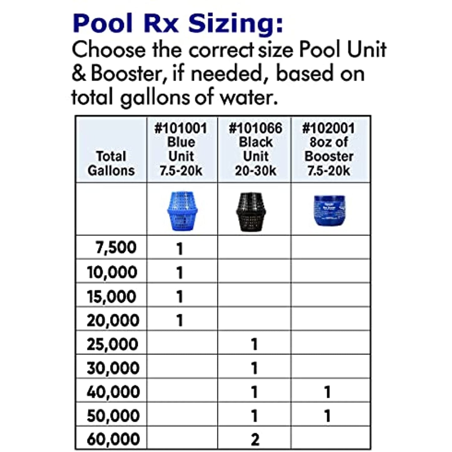 Pool RX 102001 6 Month Swimming Pool Algaecide Replacement, 8 oz, Blue